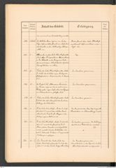 k.k. naturhistorisches Hofmuseum, Protokollbuch Intendanzakten 1887, Seite 56